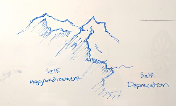 A whiteboard sketch of a narrow mountain ridge